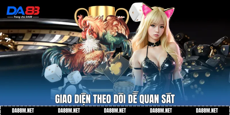 Giao diện theo dõi dễ quan sát